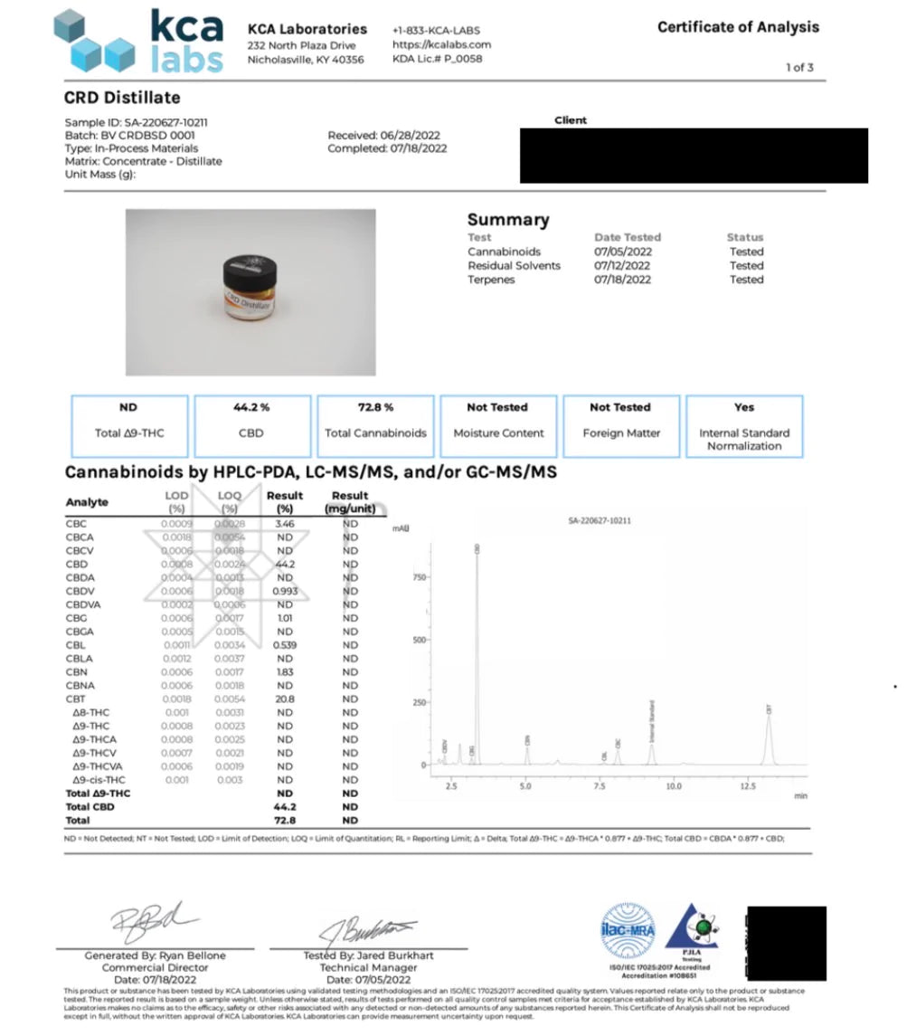 CRD distillate 100g 1g/700 CBD/CBG/CBN/CBT/CBC配合