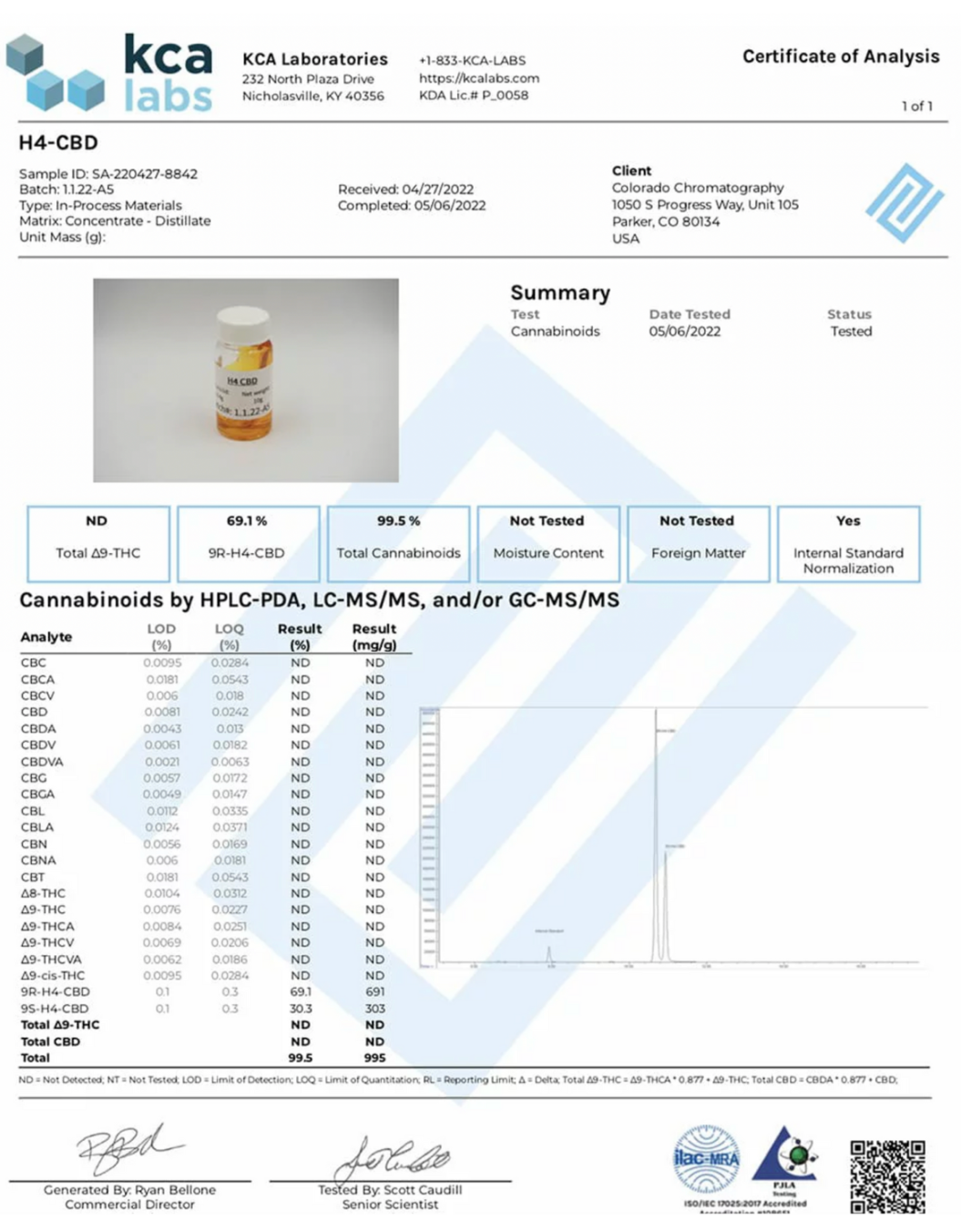 H4CBD distillate  1g 1g/1400